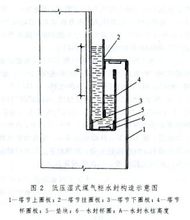曼恩型煤气柜